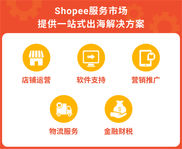 Shopee服务市场上线! 优质服务商助卖家无忧出海 (限时领取首发激励)插图1