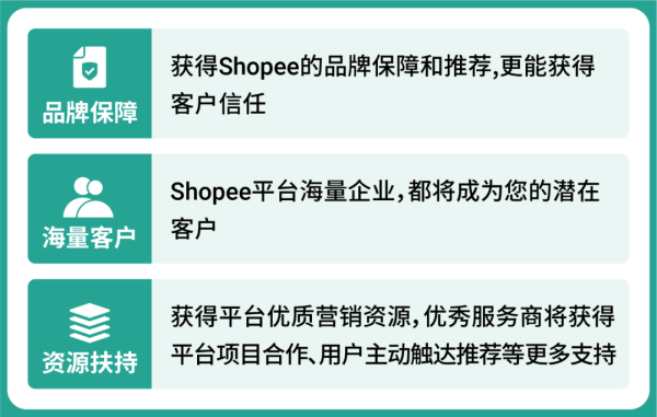 Shopee服务市场上线! 优质服务商助卖家无忧出海 (限时领取首发激励)插图6