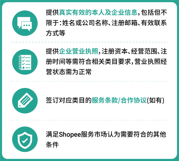Shopee服务市场上线! 优质服务商助卖家无忧出海 (限时领取首发激励)插图8