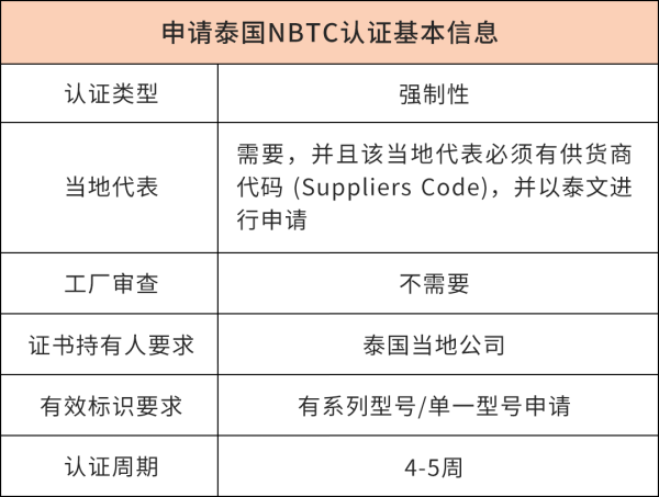 泰国NBTC认证如何申请（无线/通讯设备）插图