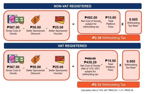 紧急！菲律宾税务新规已生效，关乎所有菲律宾本土电商卖家（内附应对措施）插图3